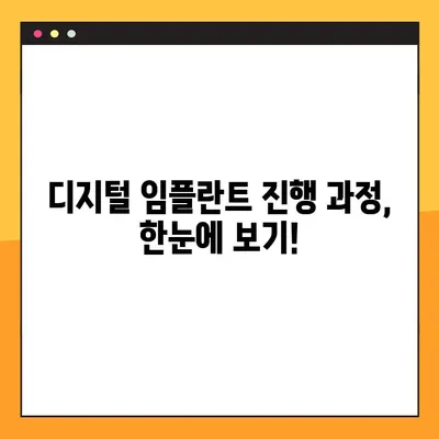 평택 야간 진료 치과의 디지털 임플란트| 진행 과정과 장점 | 임플란트, 디지털, 야간 진료, 평택